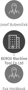 BEROX Machine Tool Co Ltd, IČO: 41186311: vizualizace vztahů osob a společností