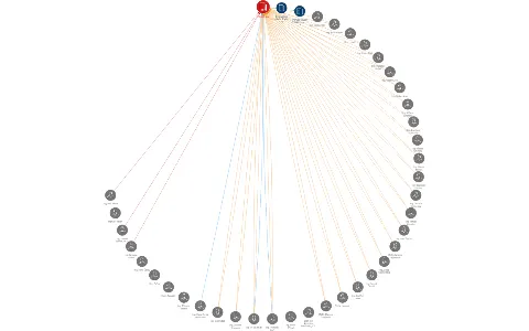 PRAGIS a.s., IČO: 41194861: vizualizace vztahů osob a společností