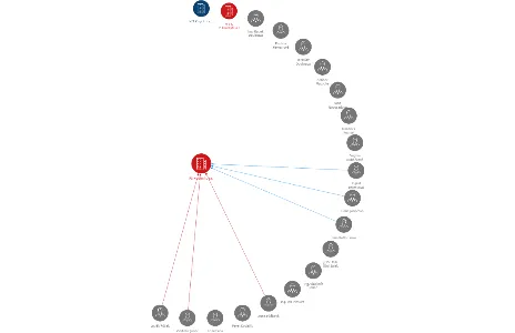 PS Hodonín, a.s., IČO: 41507258: vizualizace vztahů osob a společností