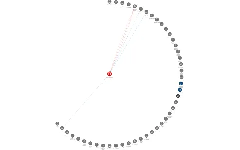 Barrandov Televizní Studio a.s., IČO: 41693311: vizualizace vztahů osob a společností