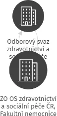 ZO OS zdravotnictví a sociální péče ČR, Fakultní nemocnice Plzeň, FN2, IČO: 41636252: vizualizace vztahů osob a společností