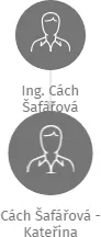 Cách Šafářová - Kateřina, IČO: 42157064: vizualizace vztahů osob a společností
