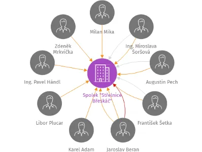 Spolek