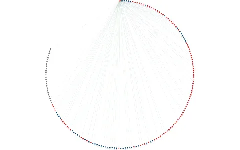 Czech Property Investments, a.s., IČO: 42716161: vizualizace vztahů osob a společností