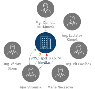 BOST, spol. s r.o.