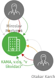 KAMA, v.o.s.
