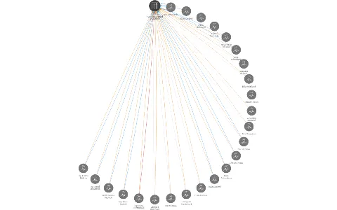 SLEZSKÁ HUMANITA, obecně prospěšná společnost, IČO: 42864917: vizualizace vztahů osob a společností