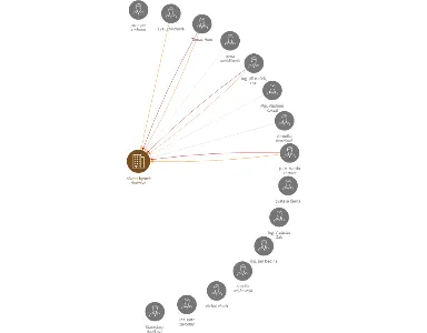 Návrat bytové družstvo, IČO: 43003940: vizualizace vztahů osob a společností