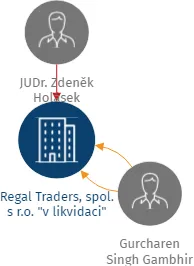 Regal Traders, spol. s r.o.