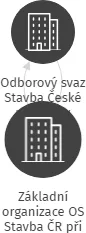 Základní organizace OS Stavba ČR při Střední ordborná škola, Meziboří, nám. 8.května 400, IČO: 43223559: vizualizace vztahů osob a společností
