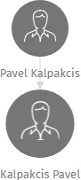 Kalpakcis Pavel, IČO: 43250181: vizualizace vztahů osob a společností