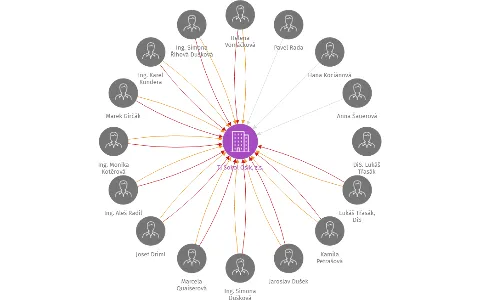 TJ Sokol Osík, z.s., IČO: 43509550: vizualizace vztahů osob a společností