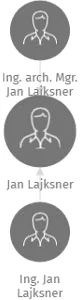 Jan Lajksner, IČO: 43634737: vizualizace vztahů osob a společností