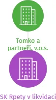SK Rpety v likvidaci, IČO: 43767907: vizualizace vztahů osob a společností