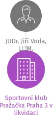 Sportovní klub Pražačka Praha 3 v likvidaci, IČO: 43871771: vizualizace vztahů osob a společností