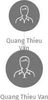 Quang Thieu Van, IČO: 44232501: vizualizace vztahů osob a společností
