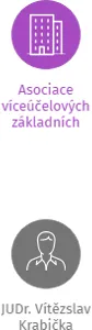 Okresní kolegium AVZO STS Most v likvidaci, IČO: 44223838: vizualizace vztahů osob a společností