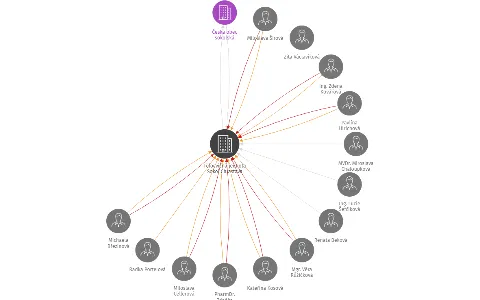 Tělocvičná jednota Sokol Chrastava, IČO: 44223927: vizualizace vztahů osob a společností