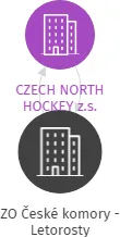 ZO České komory - Letorosty, IČO: 44224753: vizualizace vztahů osob a společností