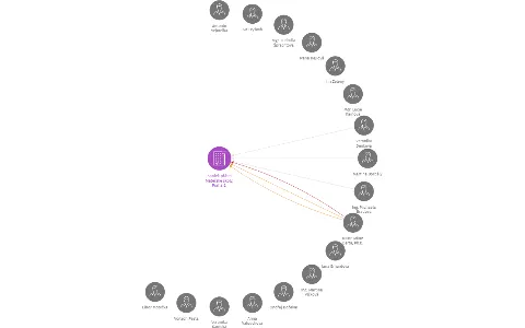 Spolek přátel Mateřské školy, Praha 8, Sokolovská 182, IČO: 44265336: vizualizace vztahů osob a společností