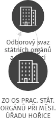 ZO OS PRAC. STÁT. ORGÁNŮ PŘI MĚST. ÚŘADU HOŘICE, IČO: 44478950: vizualizace vztahů osob a společností