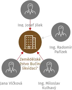 Zemědělské družstvo Bučina