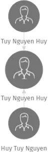 Tuy Nguyen Huy, IČO: 44583303: vizualizace vztahů osob a společností