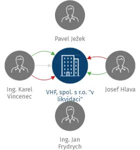 VHF, spol. s r.o.