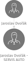 Jaroslav Dvořák - SERVIS AUTO, IČO: 44657021: vizualizace vztahů osob a společností