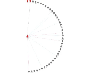 Národní rozvojová banka, a.s., IČO: 44848943: vizualizace vztahů osob a společností