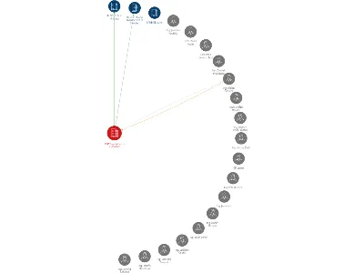 FORT kapitál, a.s. - v likvidaci, IČO: 44963441: vizualizace vztahů osob a společností