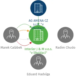 Interier J & M v.o.s. 