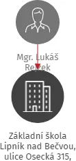 Základní škola Lipník nad Bečvou, ulice Osecká 315, okres Přerov, příspěvková organizace, IČO: 44940343: vizualizace vztahů osob a společností