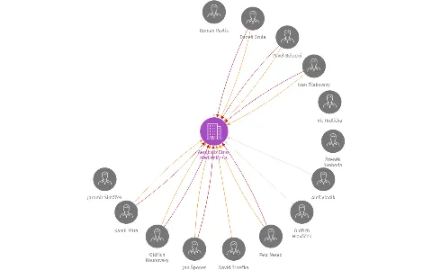 Aeroklub Brno-Medlánky z.s., IČO: 44991533: vizualizace vztahů osob a společností
