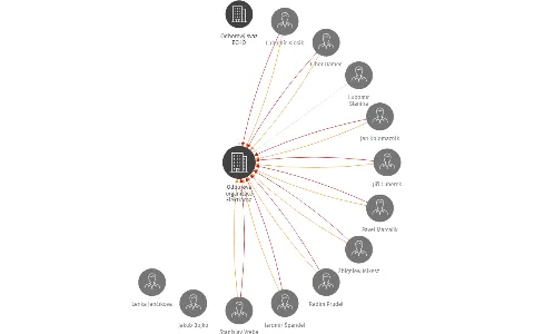 Odborová organizace Elektrárna Dětmarovice, IČO: 44938128: vizualizace vztahů osob a společností