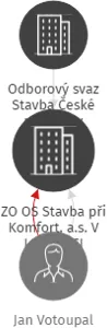 ZO OS Stavba při Komfort, a.s. V LIKVIDACI, IČO: 44990430: vizualizace vztahů osob a společností