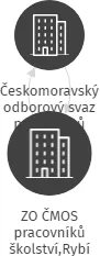 ZO ČMOS pracovníků školství,Rybí, IČO: 44937610: vizualizace vztahů osob a společností