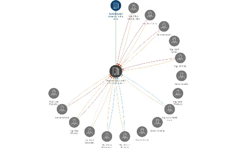 Nadace Hnutí Grálu v České republice, IČO: 44992386: vizualizace vztahů osob a společností