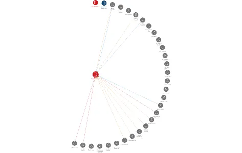 Montáže Přerov a.s., IČO: 45193657: vizualizace vztahů osob a společností