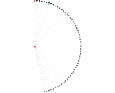 Liberty Ostrava a.s., IČO: 45193258: vizualizace vztahů osob a společností
