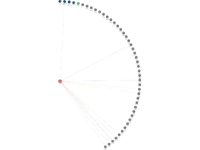MSA, a.s., IČO: 45192278: vizualizace vztahů osob a společností