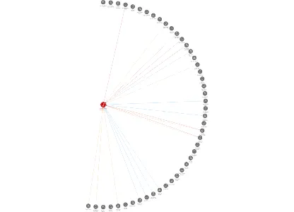 Vizualizace vztahů osob a společností - Ostravské vodárny a kanalizace a. s.