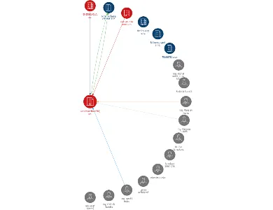 Karvinská finanční, a.s., IČO: 45192146: vizualizace vztahů osob a společností