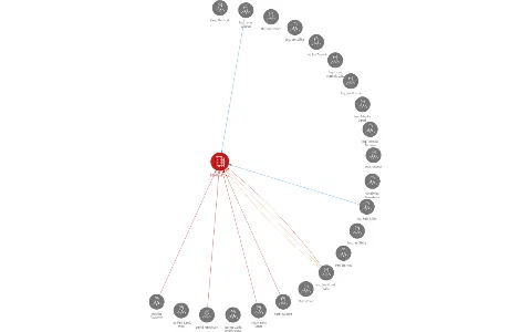 TIÚ-PLAST a.s., IČO: 45148384: vizualizace vztahů osob a společností