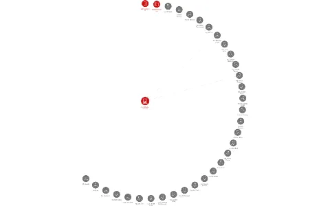 SELIKO a.s. v likvidaci, IČO: 45192537: vizualizace vztahů osob a společností