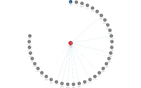 Moravia Banka, a.s. v likvidaci, IČO: 45192855: vizualizace vztahů osob a společností
