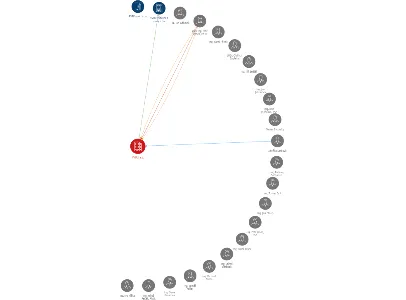 Vizualizace vztahů osob a společností - VVUÚ, a.s.