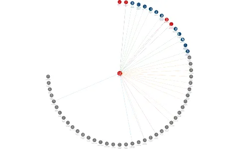AgroZZN, a.s., IČO: 45148082: vizualizace vztahů osob a společností