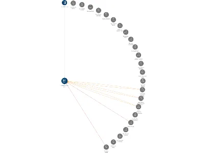 Mlékárna Kunín, s.r.o., IČO: 45192294: vizualizace vztahů osob a společností