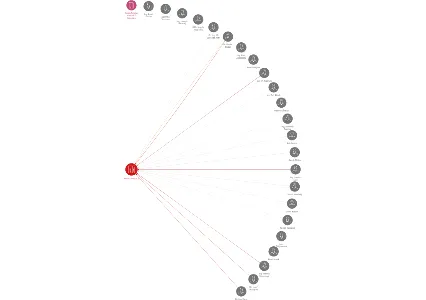 Model Obaly a.s., IČO: 45192944: vizualizace vztahů osob a společností